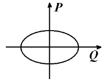 1 - UMKD_Fizicheskaya_elektronika_ch.3_Cvetkov - Lekcii - Lekciya руху