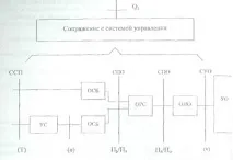 4.1 Архітектура та особливості розвитку мереж доступу розвитку