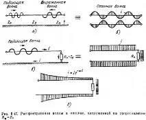 антени