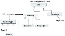 паралелен