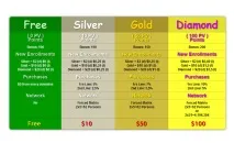 AdsProfit - все як у ZeekRewards Adsprofit