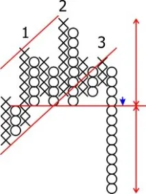 103-1. Графіки Хрестики-нуліки (Pointand Figure charts) графіки