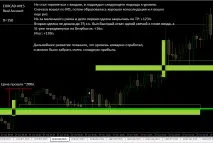 Швидкий старт на форекс – радник форекс