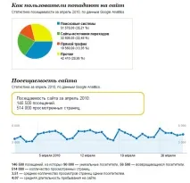 развлеченията