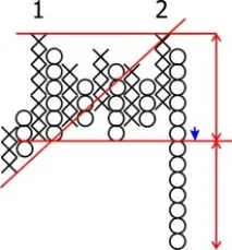 103-1. Графіки Хрестики-нуліки (Pointand Figure charts) графіки