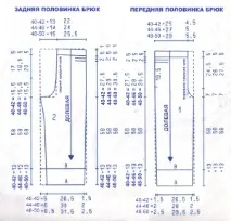 Штани, ОБНОВКА СВОЇМИ РУКАМИ своїми