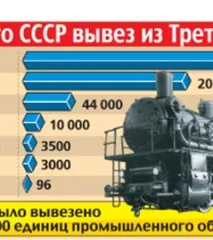 СРСР