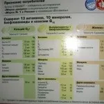 Вітаміни та БАДи для краси та здоров’я, Жіночий блог - сайт про здоров’я та красу краси