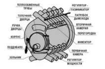 Буржуйка своїми руками два варіанти, Тепломонстр буржуйка