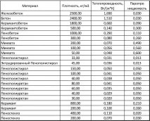 Буронабивні палі, поєднання палі з ростверком палі