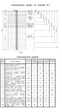 Буронабивні палі, поєднання палі з ростверком поєднання