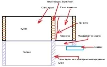 Що робити, якщо стіна вашої будови почала розходитися, Будівництво будинків ремонт квартир робити