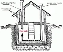 гараж