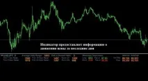 Цифрові індикатори форекс – математика на службі у трейдера Forex (Форекс) портал для трейдерів форекс