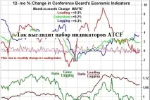 Цифрові індикатори форекс – математика на службі у трейдера Forex (Форекс) портал для трейдерів індикатори