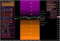 Цифрові індикатори форекс – математика на службі у трейдера Forex (Форекс) портал для трейдерів індикатори