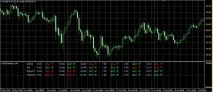 Цифрові індикатори форекс – математика на службі у трейдера Forex (Форекс) портал для трейдерів математика