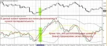 Цифрові індикатори форекс – математика на службі у трейдера Forex (Форекс) портал для трейдерів цифрові