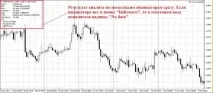 Цифрові індикатори форекс – математика на службі у трейдера Forex (Форекс) портал для трейдерів математика