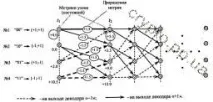 Декодування згорткових кодів декодування
