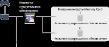 Дані, збережені із програмного забезпечення формату PlayStation програмного