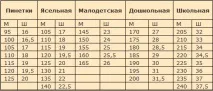 Дитячі товари, іграшки та харчування для дітей іграшки