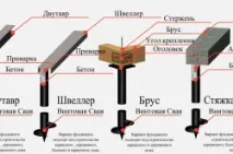 Будинок на пальовому фундаменті варіанти паль пальовому