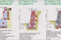 Будинок на пальовому фундаменті варіанти паль будинок