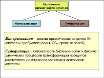 добриво