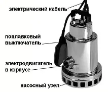 поверхневий