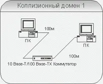 часто