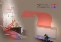 Електричні радіатори опалення - настінні, енергозберігаючі, керамічні радіатори