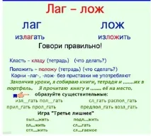 Електронна дошка Linoit - для нових можливостей у навчанні дошка