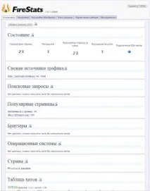 FireStats плагін статистики для Wordpress плагін