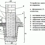 Фундамент під лазню з цегли своїми руками будова та монтаж цегли