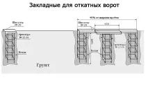 Фундамент для воріт своїми руками креслення схеми своїми