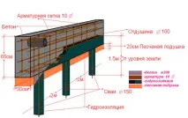 фундамент