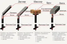 палях