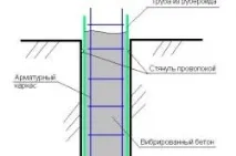фундамент