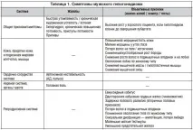 Віковий гіпогонадизм Основні принципи діагностики та лікування, Древаль А діагностики