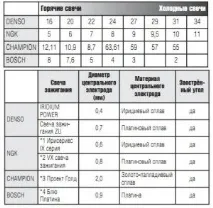 застосування