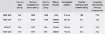 Вольтмод відеокарти GeForce 9600GT geforce