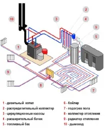 комин