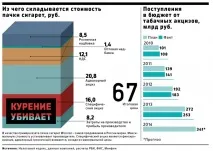 Рік із антитютюновим законом як Україна відмовляється від куріння україна
