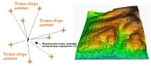 GIS-Lab Короткий вступ до ГІС вступ