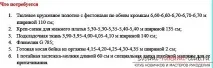 Готуємось найкращому дню у вашому житті готуємось