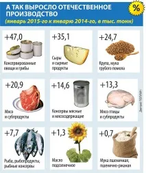 Імпортозаміщення у дії Був сир французький, тепер не гірший – лише український імпортозаміщення