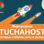 ISPManager управління сайтом для - чайників, Tucha хмарна інфраструктура як послуга (IaaS) сайтом