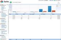 ISPManager управління сайтом для - чайників, Tucha хмарна інфраструктура як послуга (IaaS) ispmanager