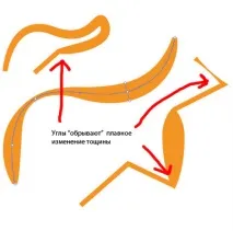 Використання Width Tool у Illustrator CS5 використання